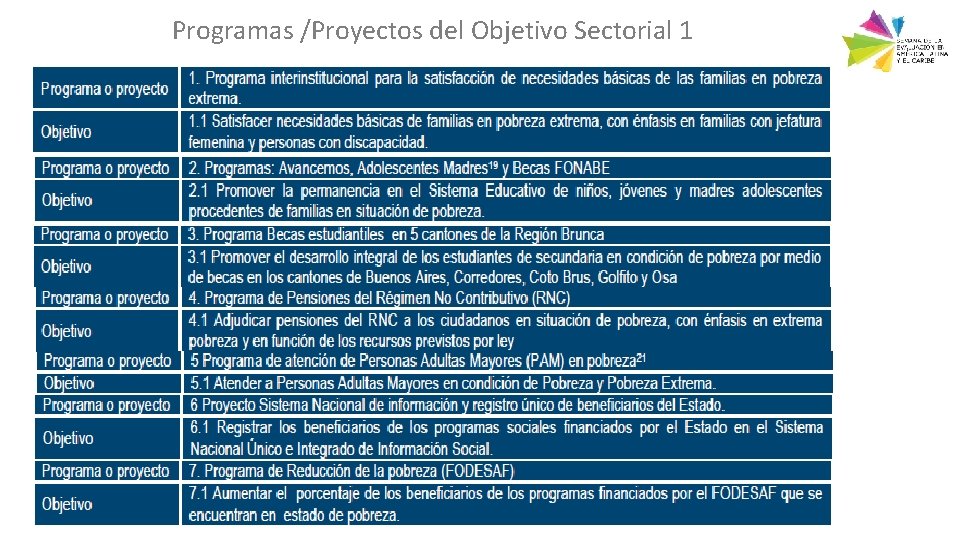 Programas /Proyectos del Objetivo Sectorial 1 #EVAL 2018 