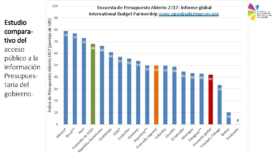 Encuesta de Presupuesto Abierto 2017: Informe global www. openbudgetsurvey. org International Budget Partnership www.