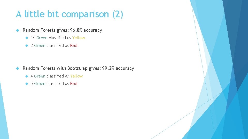 A little bit comparison (2) Random Forests gives: 96. 8% accuracy 14 Green classified