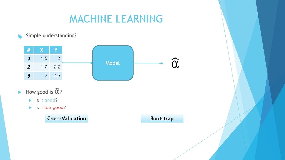 MACHINE LEARNING # X Y 1 1. 5 2 2 1. 7 2. 2