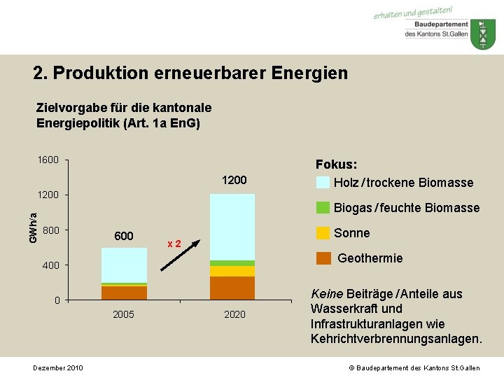 2. Produktion erneuerbarer Energien Zielvorgabe für die kantonale Energiepolitik (Art. 1 a En. G) 2. Produktion erneuerbarer Energien Zielvorgabe für die kantonale Energiepolitik (Art. 1 a En. G)