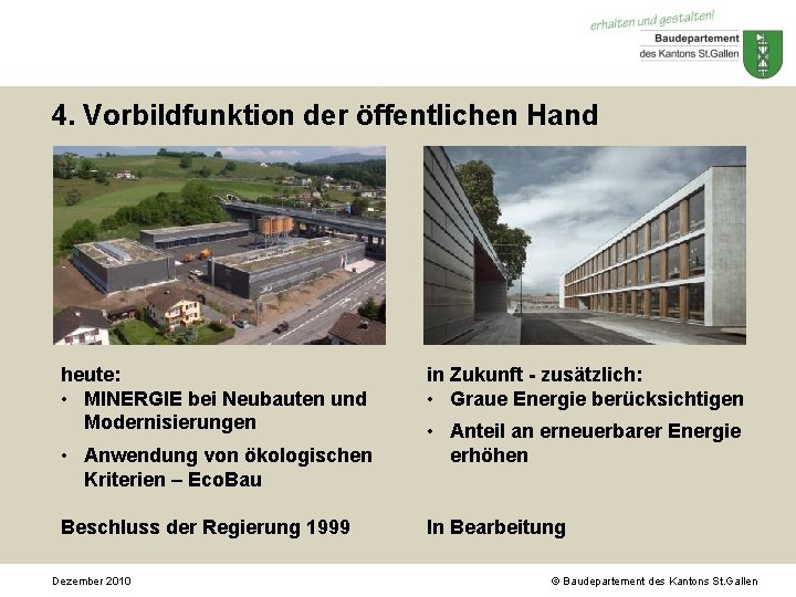 4. Vorbildfunktion der öffentlichen Hand heute: • MINERGIE bei Neubauten und Modernisierungen • Anwendung 4. Vorbildfunktion der öffentlichen Hand heute: • MINERGIE bei Neubauten und Modernisierungen • Anwendung