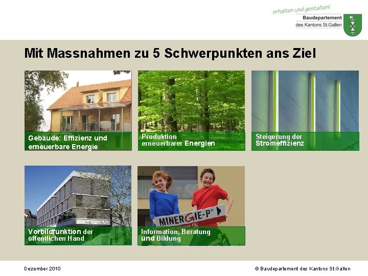 Mit Massnahmen zu 5 Schwerpunkten ans Ziel Gebäude: Effizienz und erneuerbare Energie Produktion erneuerbarer Mit Massnahmen zu 5 Schwerpunkten ans Ziel Gebäude: Effizienz und erneuerbare Energie Produktion erneuerbarer