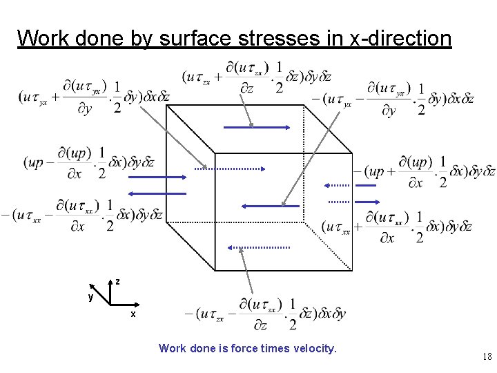 Work done by surface stresses in x-direction z y x Work done is force