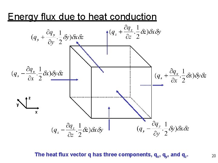 Energy flux due to heat conduction z y x The heat flux vector q