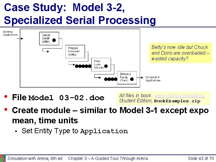 Case Study: Model 3 -2, Specialized Serial Processing Betty’s now idle but Chuck and Case Study: Model 3 -2, Specialized Serial Processing Betty’s now idle but Chuck and