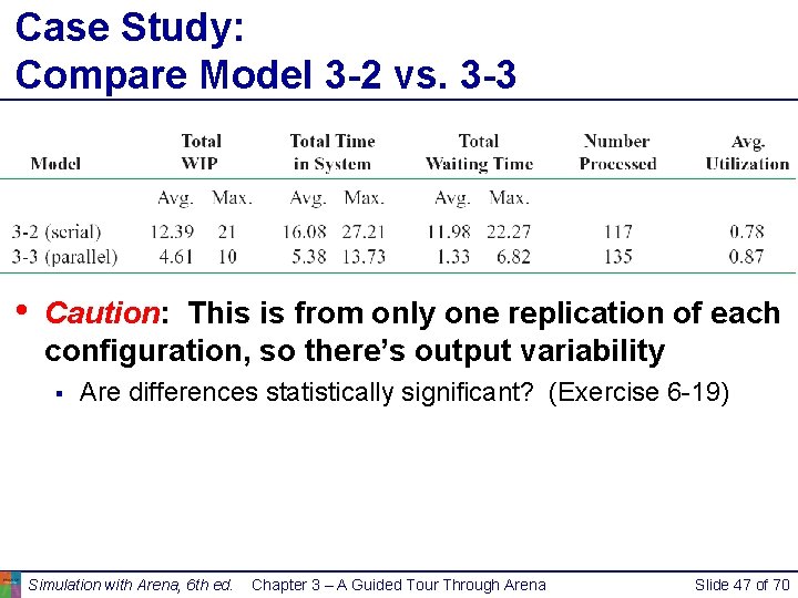 Case Study: Compare Model 3 -2 vs. 3 -3 • Caution: This is from Case Study: Compare Model 3 -2 vs. 3 -3 • Caution: This is from