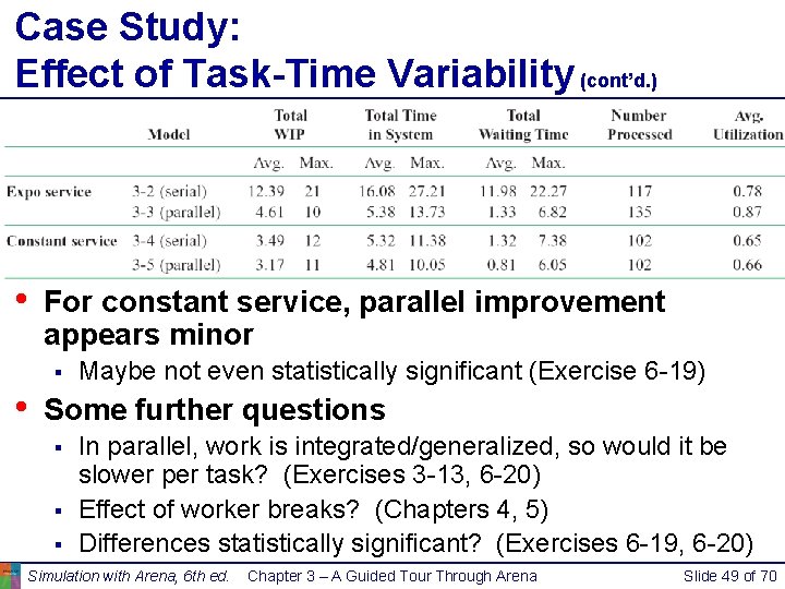 Case Study: Effect of Task-Time Variability (cont’d. ) • For constant service, parallel improvement Case Study: Effect of Task-Time Variability (cont’d. ) • For constant service, parallel improvement