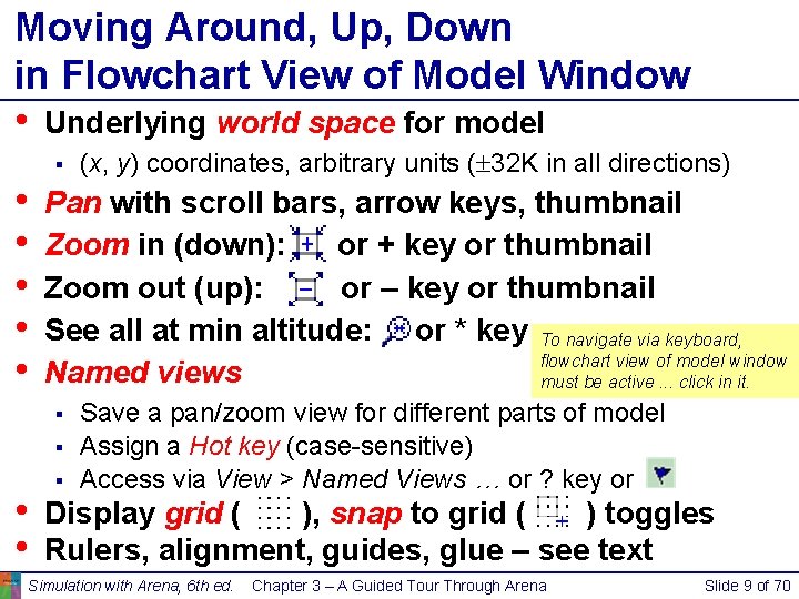 Moving Around, Up, Down in Flowchart View of Model Window • Underlying world space Moving Around, Up, Down in Flowchart View of Model Window • Underlying world space