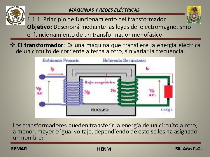 MÁQUINAS Y REDES ELÉCTRICAS 1. 1. 1. Principio de funcionamiento del transformador. Objetivo: Describirá