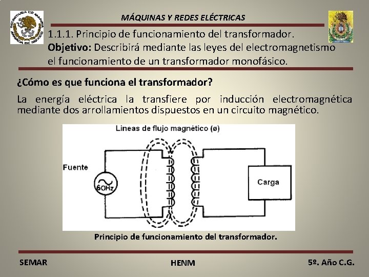 MÁQUINAS Y REDES ELÉCTRICAS 1. 1. 1. Principio de funcionamiento del transformador. Objetivo: Describirá