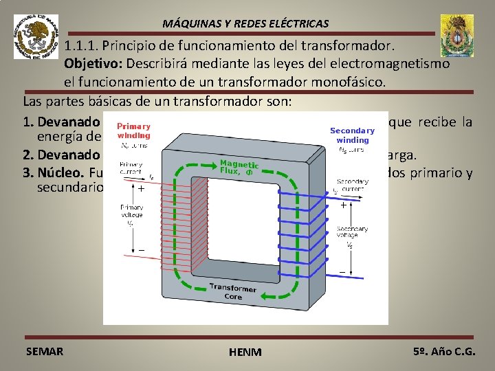 MÁQUINAS Y REDES ELÉCTRICAS 1. 1. 1. Principio de funcionamiento del transformador. Objetivo: Describirá