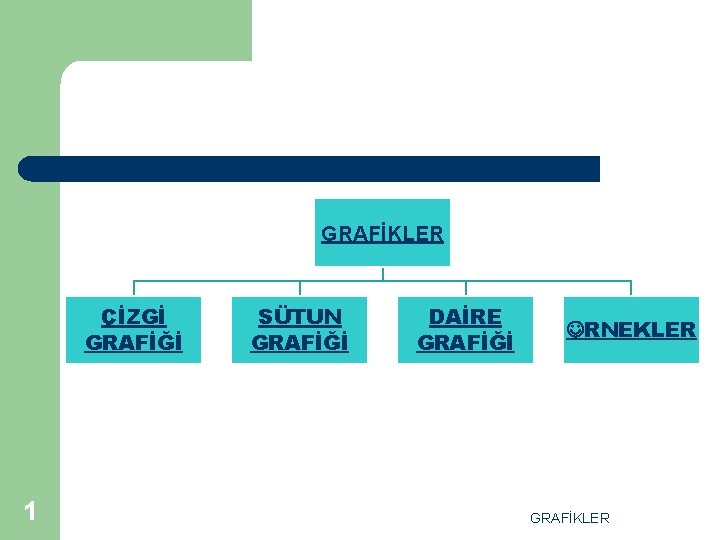 GRAFİKLER ÇİZGİ GRAFİĞİ 1 SÜTUN GRAFİĞİ DAİRE GRAFİĞİ RNEKLER GRAFİKLER 