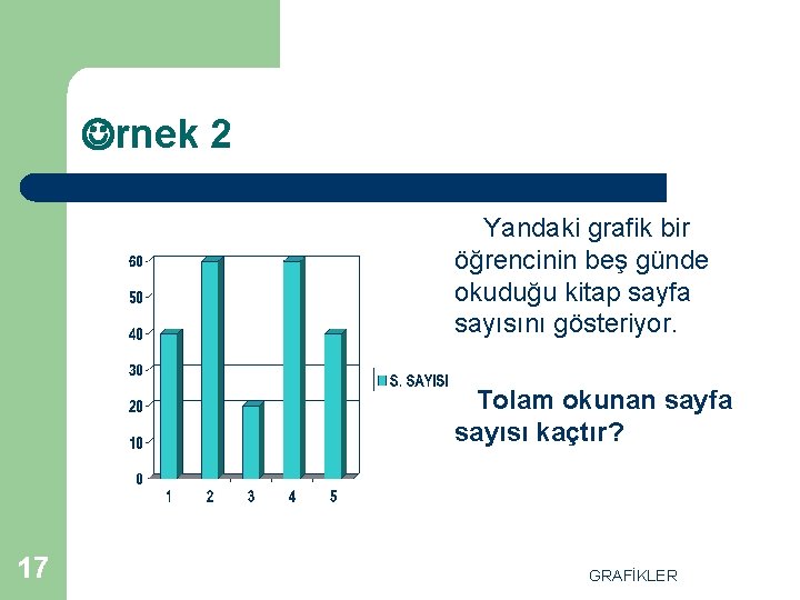  rnek 2 Yandaki grafik bir öğrencinin beş günde okuduğu kitap sayfa sayısını gösteriyor.