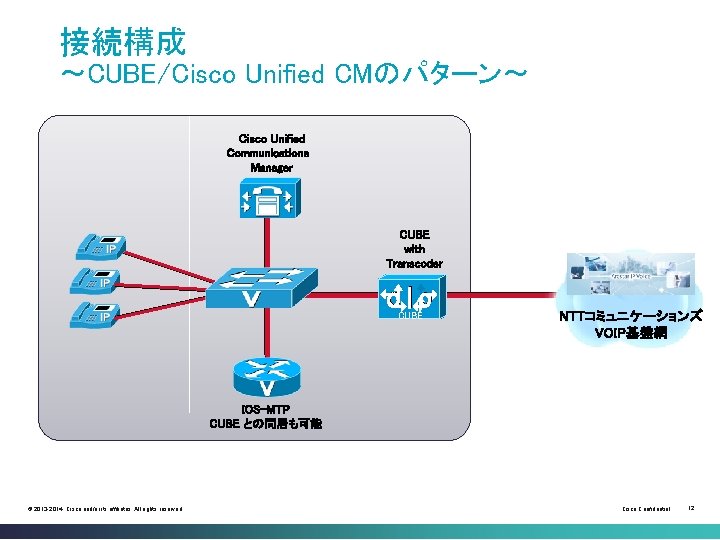 接続構成　 ～CUBE/Cisco Unified CMのパターン～ Cisco Unified Communications　 Manager CUBE with Transcoder CUBE NTTコミュニケーションズ VOIP基盤網