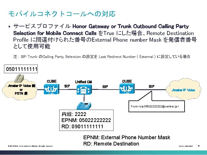 モバイルコネクトコールへの対応 § サービスプロファイル Honor Gateway or Trunk Outbound Calling Party Selection for Mobile Connect