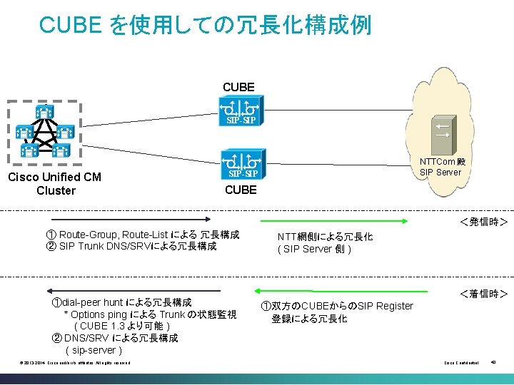CUBE を使用しての冗長化構成例　　 CUBE A SIP-SIP Cisco Unified CM Cluster NTTCom 殿 SIP Server SIP-SIP