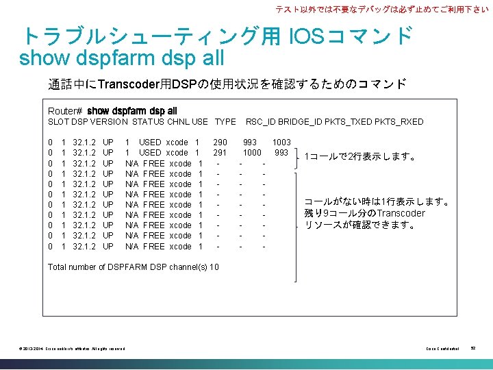 テスト以外では不要なデバッグは必ず止めてご利用下さい トラブルシューティング用 IOSコマンド show dspfarm dsp all 通話中にTranscoder用DSPの使用状況を確認するためのコマンド Router# show dspfarm dsp all SLOT