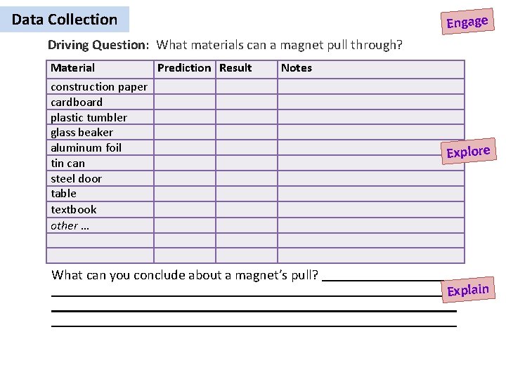 Data Collection Engage Driving Question: What materials can a magnet pull through? Material Prediction