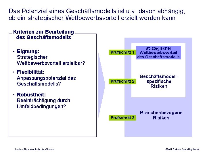 Das Potenzial eines Geschäftsmodells ist u. a. davon abhängig, ob ein strategischer Wettbewerbsvorteil erzielt