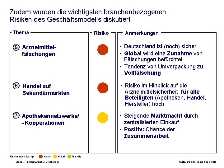 Zudem wurden die wichtigsten branchenbezogenen Risiken des Geschäftsmodells diskutiert Thema Risiko • Deutschland ist