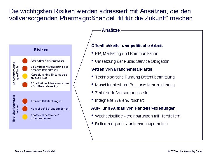 Die wichtigsten Risiken werden adressiert mit Ansätzen, die den vollversorgenden Pharmagroßhandel „fit für die