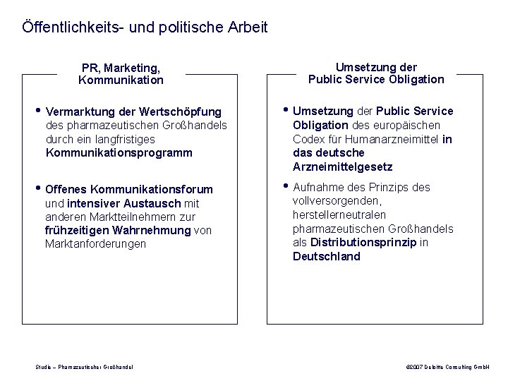 Öffentlichkeits- und politische Arbeit PR, Marketing, Kommunikation Umsetzung der Public Service Obligation • Vermarktung