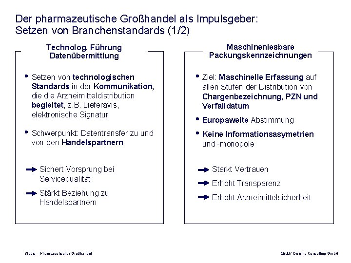 Der pharmazeutische Großhandel als Impulsgeber: Setzen von Branchenstandards (1/2) Technolog. Führung Datenübermittlung • Setzen