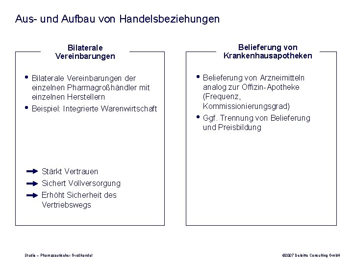 Aus- und Aufbau von Handelsbeziehungen Bilaterale Vereinbarungen • Bilaterale Vereinbarungen der einzelnen Pharmagroßhändler mit