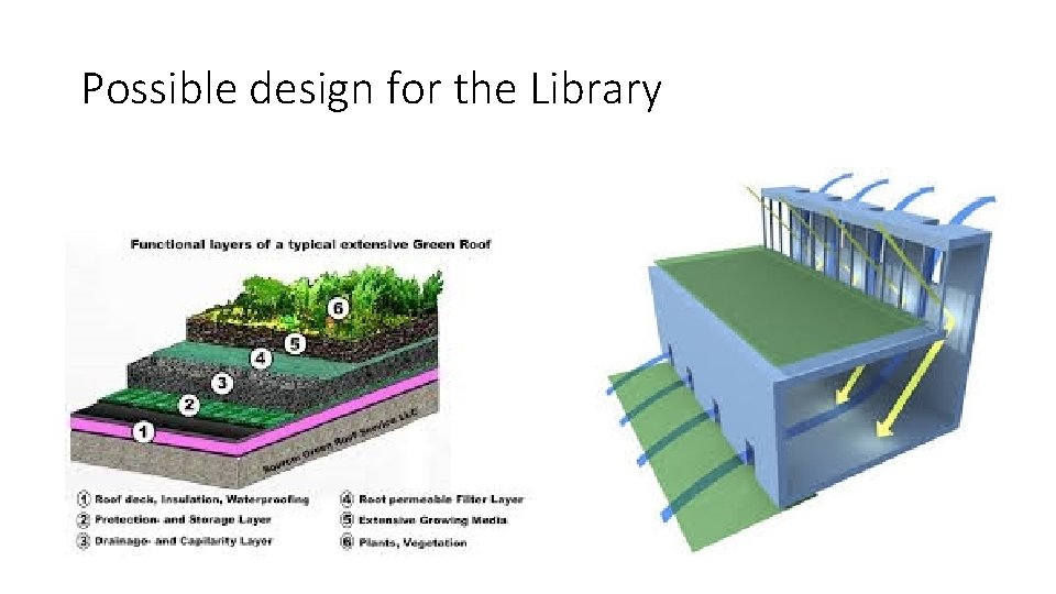 Possible design for the Library 