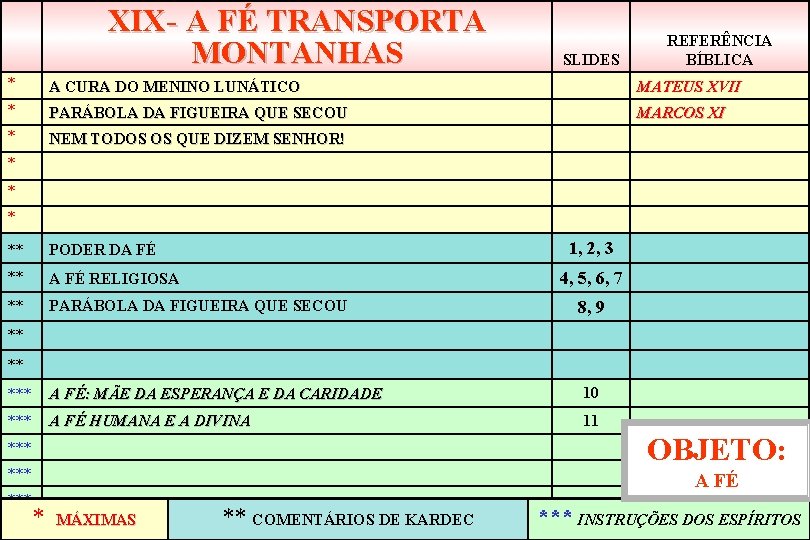 XIX- A FÉ TRANSPORTA MONTANHAS SLIDES REFERÊNCIA BÍBLICA * A CURA DO MENINO LUNÁTICO