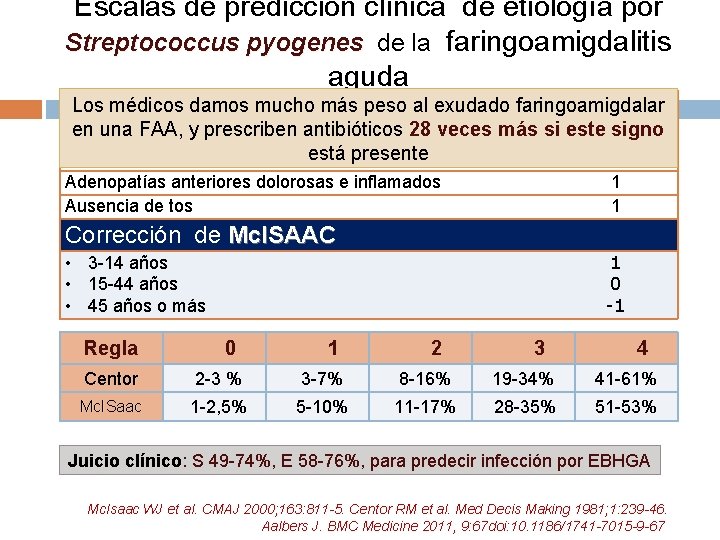 Escalas de predicción clínica de etiología por Streptococcus pyogenes de la faringoamigdalitis aguda Los