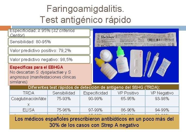Faringoamigdalitis. Test antigénico rápido Especificidad: ≥ 95% (≥ 2 criterios Centor) Sensibilidad: 80 -95%