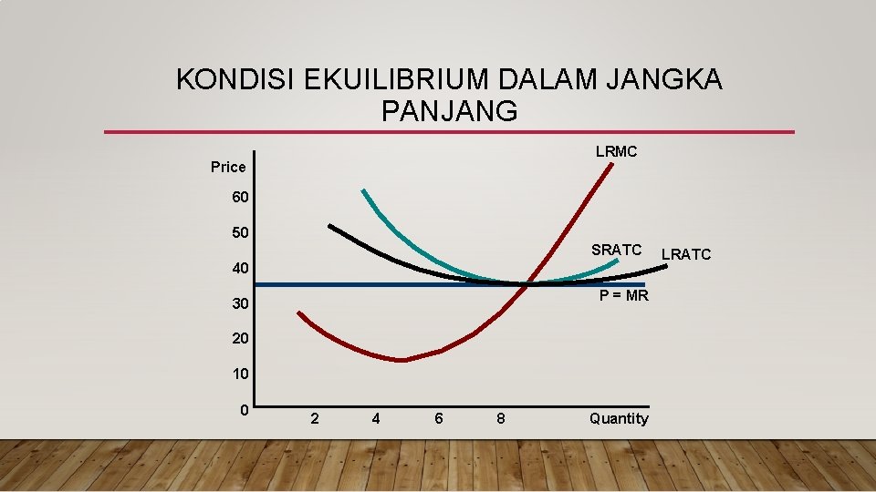 KONDISI EKUILIBRIUM DALAM JANGKA PANJANG LRMC Price 60 50 SRATC 40 P = MR