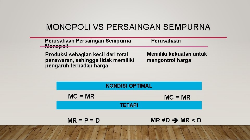 MONOPOLI VS PERSAINGAN SEMPURNA Perusahaan Persaingan Sempurna Monopoli Produksi sebagian kecil dari total penawaran,