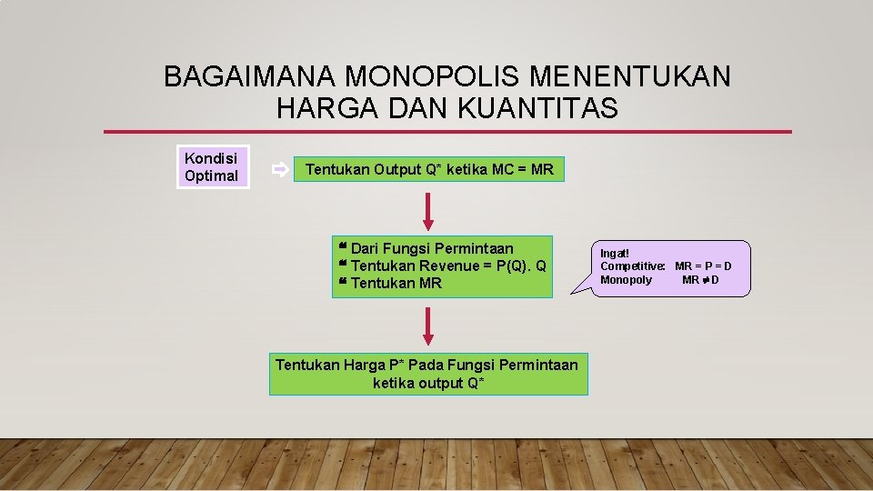 BAGAIMANA MONOPOLIS MENENTUKAN HARGA DAN KUANTITAS Kondisi Optimal Tentukan Output Q* ketika MC =