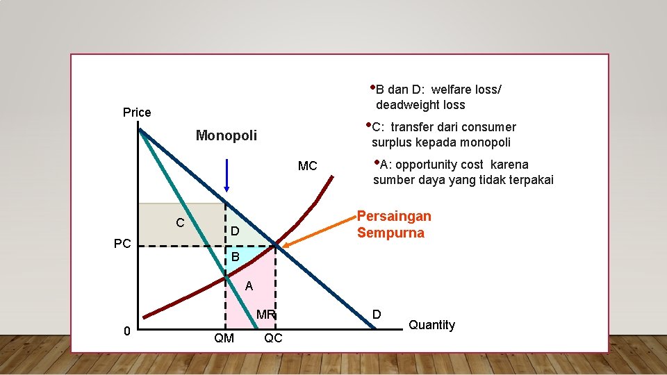  • B dan D: welfare loss/ deadweight loss Price • C: transfer dari