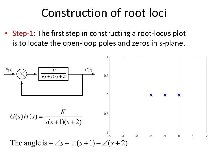 Construction of root loci • Step-1: The first step in constructing a root-locus plot