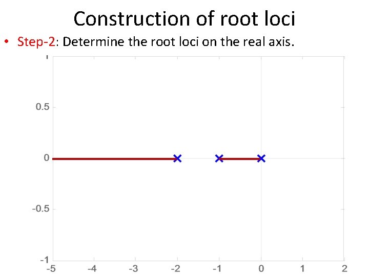 Construction of root loci • Step-2: Determine the root loci on the real axis.