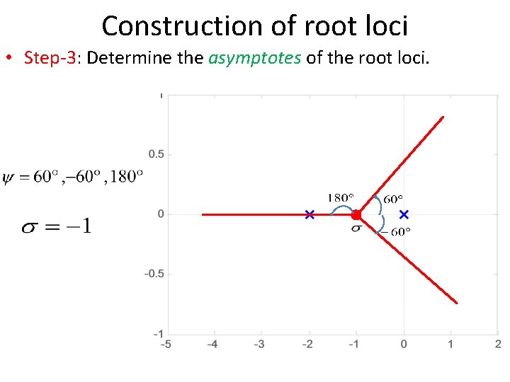 Construction of root loci • Step-3: Determine the asymptotes of the root loci. 