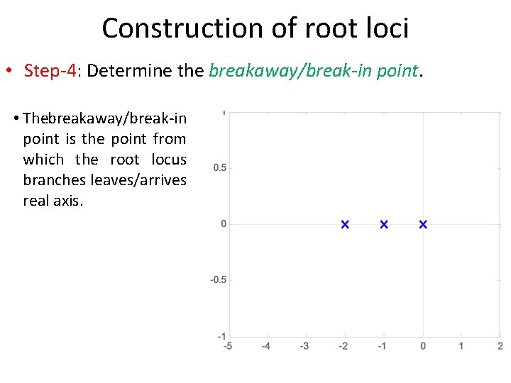 Construction of root loci • Step-4: Determine the breakaway/break-in point. • The breakaway/break-in point