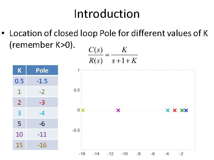 Introduction • Location of closed loop Pole for different values of K (remember K>0).