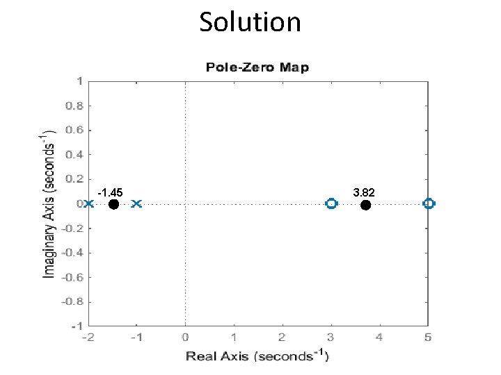 Solution -1. 45 3. 82 