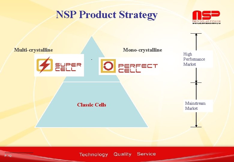 NSP Product Strategy Multi-crystalline Mono-crystalline - Classic Cells P. 12 High Performance Market Mainstream