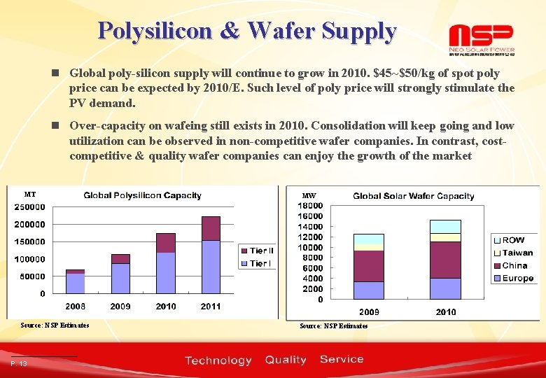 Polysilicon & Wafer Supply n Global poly-silicon supply will continue to grow in 2010.