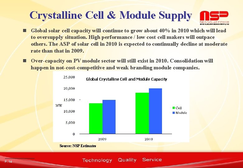 Crystalline Cell & Module Supply n Global solar cell capacity will continue to grow