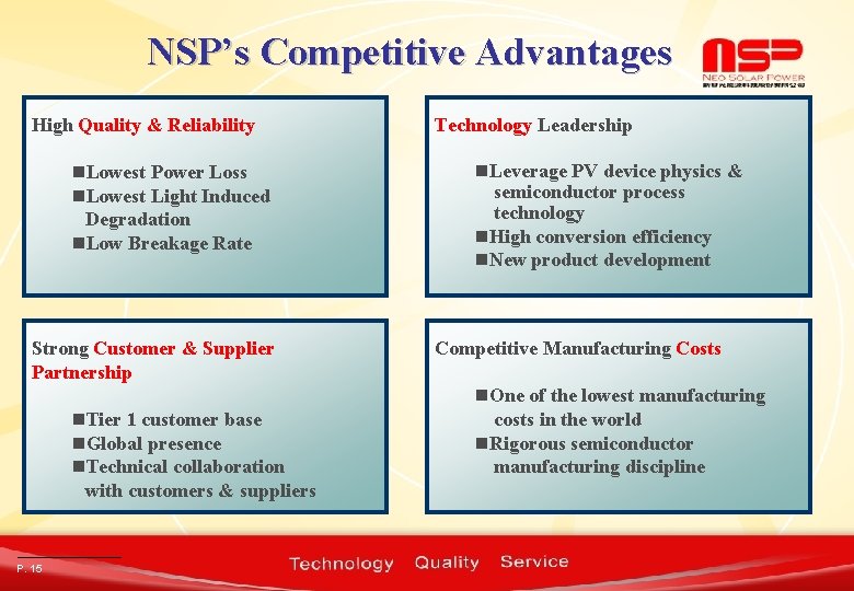 NSP’s Competitive Advantages High Quality & Reliability n. Lowest Power Loss n. Lowest Light