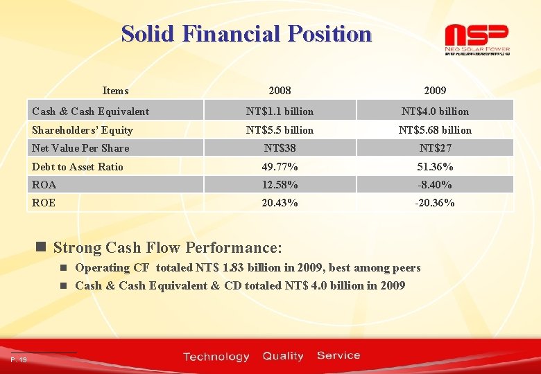 Solid Financial Position Items 2008 2009 Cash & Cash Equivalent NT$1. 1 billion NT$4.