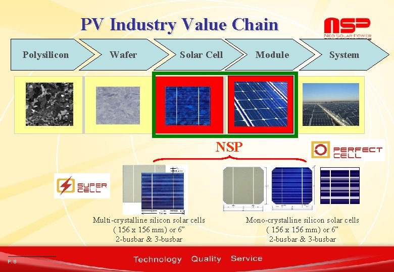 PV Industry Value Chain Polysilicon Wafer Solar Cell Module System NSP Multi-crystalline silicon solar