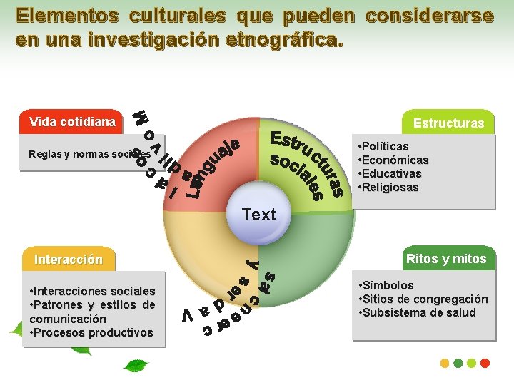 Elementos culturales que pueden considerarse en una investigación etnográfica. Vida cotidiana Estructuras • Políticas